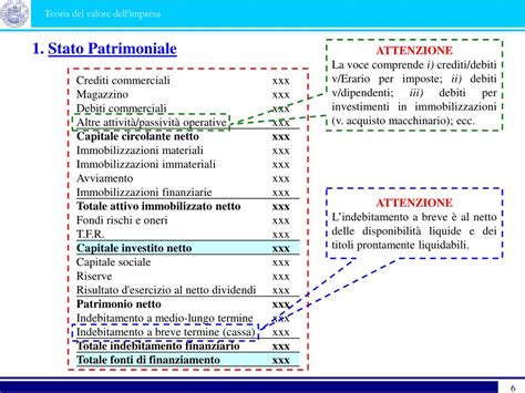 livello economico 1 dell'area operativa